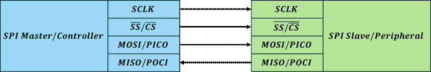 A black screen with blue lines
AI-generated content may be incorrect.