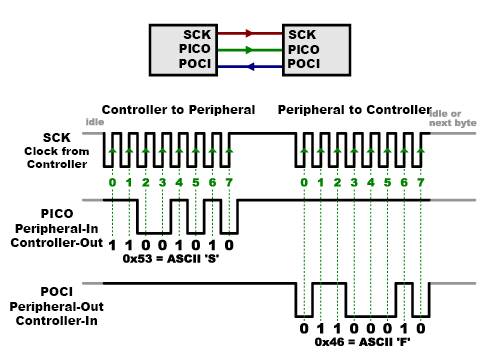 A diagram of a computer component
AI-generated content may be incorrect.