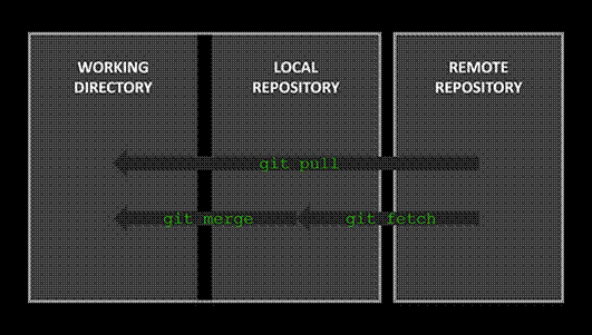A black and white screen with text
AI-generated content may be incorrect.
