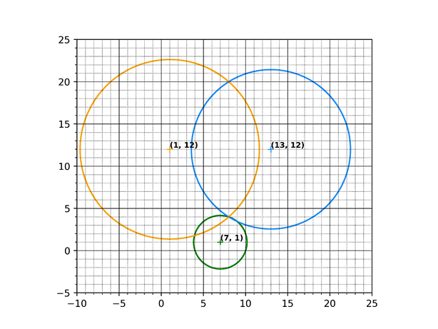 A graph of circles and lines
AI-generated content may be incorrect.