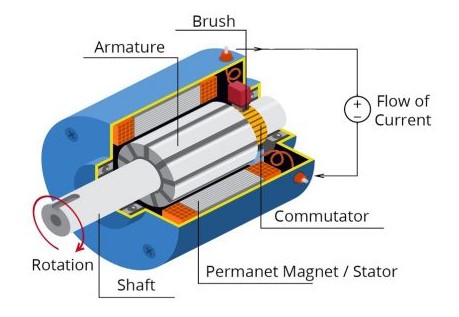 Diagram of a motor with text and symbols
AI-generated content may be incorrect.