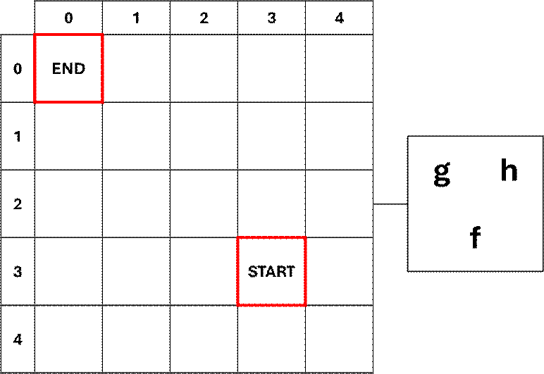 A black background with red squares
AI-generated content may be incorrect.