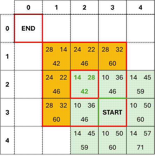 A screenshot of a game
AI-generated content may be incorrect.