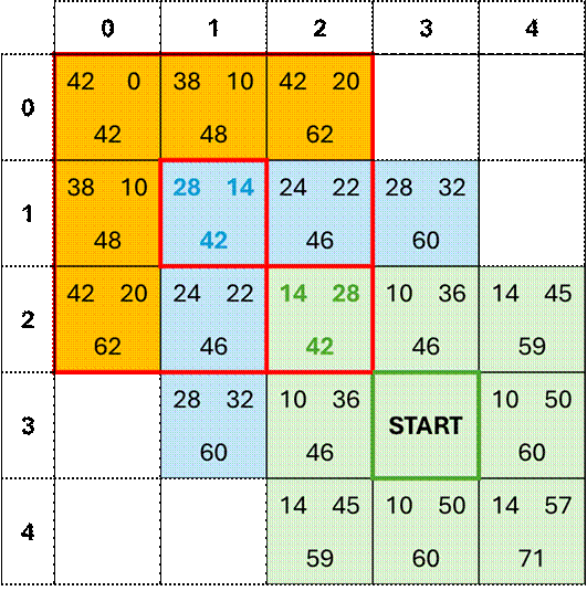 A screenshot of a game
AI-generated content may be incorrect.