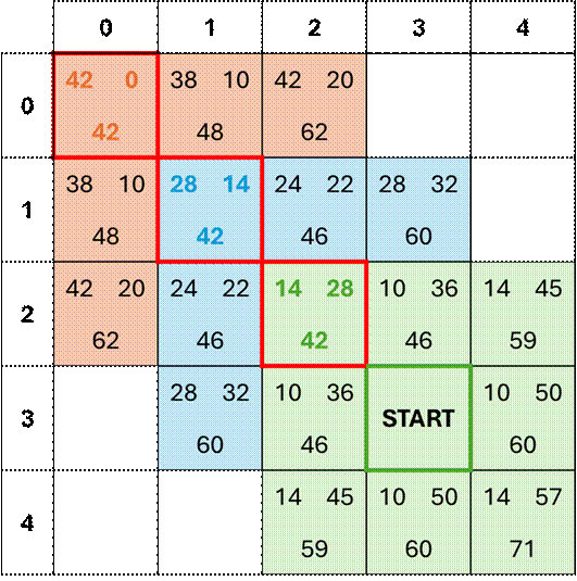 A game of numbers on a black background
AI-generated content may be incorrect.