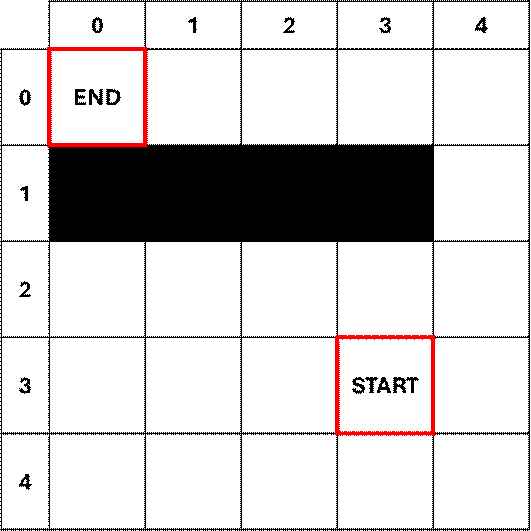 A black background with red squares
AI-generated content may be incorrect.