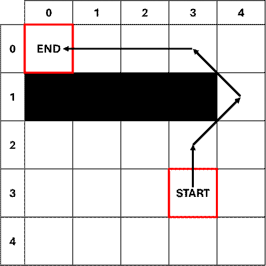 A black background with red squares
AI-generated content may be incorrect.