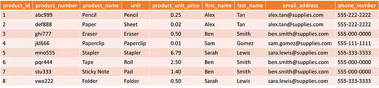 A screenshot of a computer screen
AI-generated content may be incorrect.