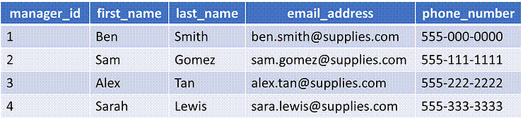 A screenshot of a computer
AI-generated content may be incorrect.