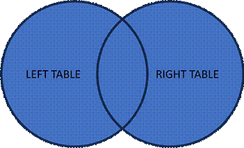 A diagram of a table
AI-generated content may be incorrect.
