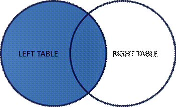 A blue circle with black text
AI-generated content may be incorrect.