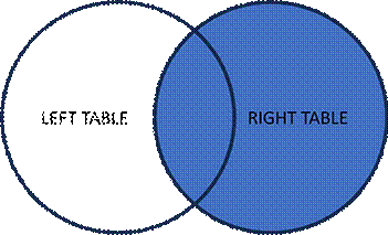 A blue circles with black text
AI-generated content may be incorrect.