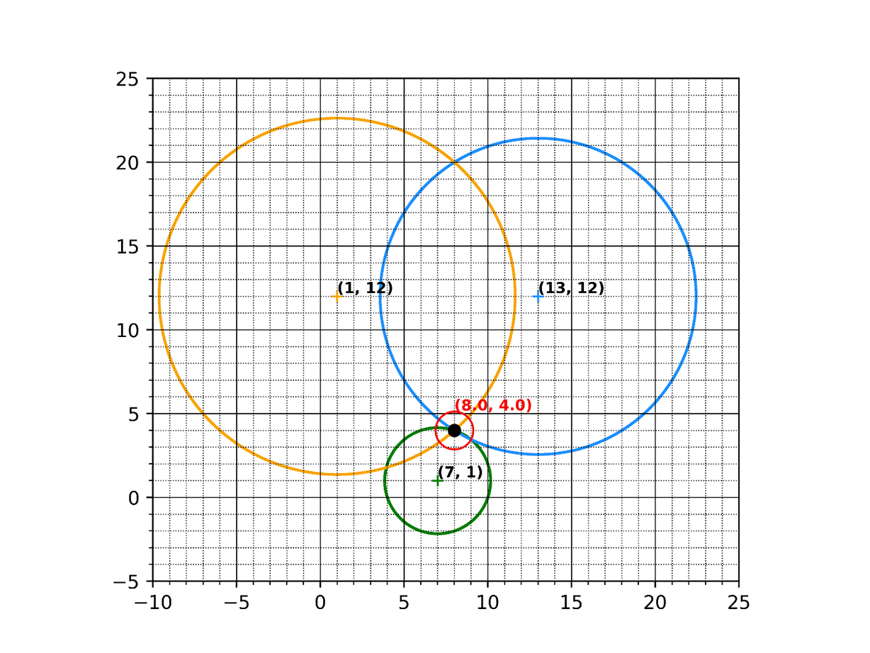 The diagram displays a polar coordinate system with points plotted at (1, 12), (13, 12), (8, 0, 4.0), and (7, 1).
AI-generated content may be incorrect.