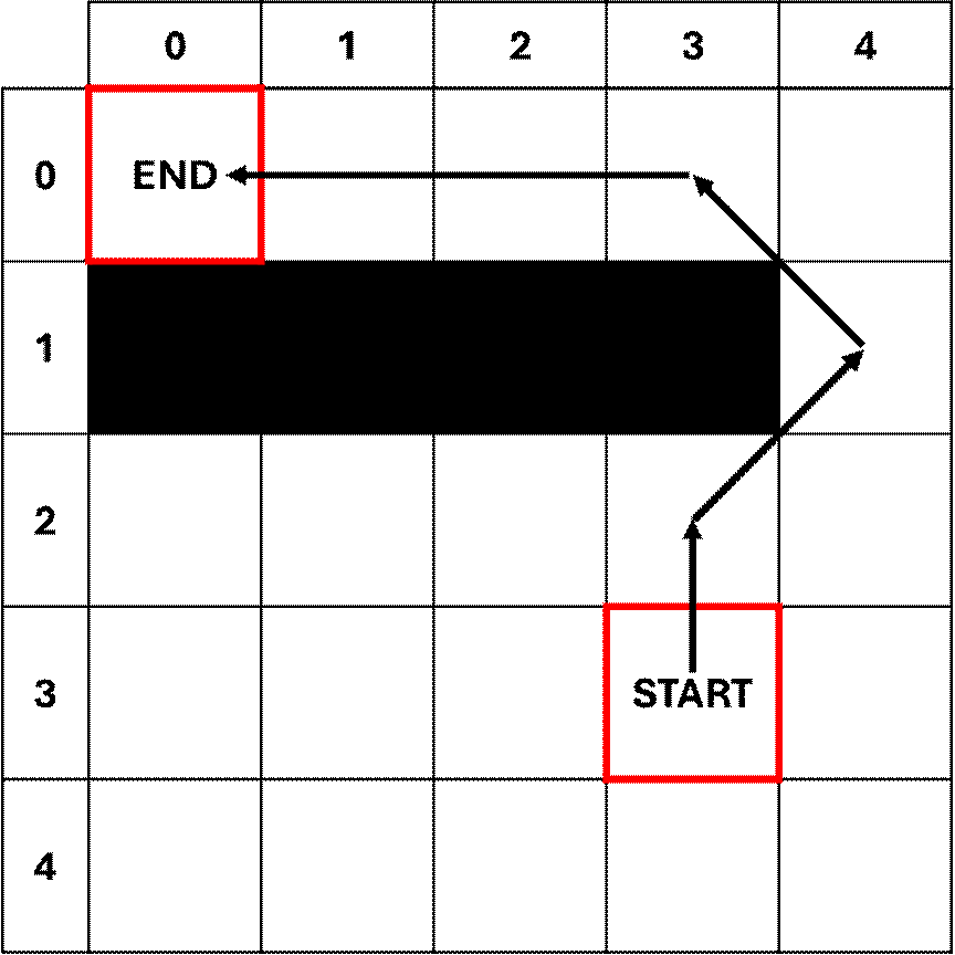A black background with red squares
AI-generated content may be incorrect.