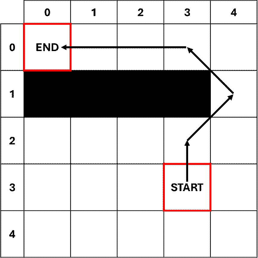 A black background with red squares
AI-generated content may be incorrect.